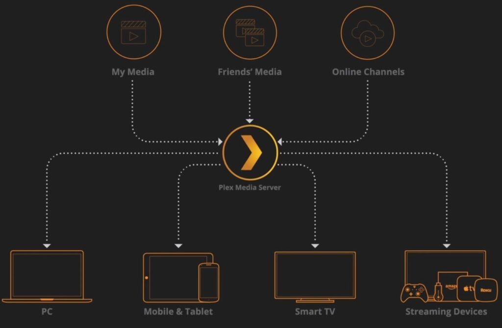 iptv-on-ps4-via-plex-mastery-guide IPTV on PS4 via Plex elite setup and technical configuration