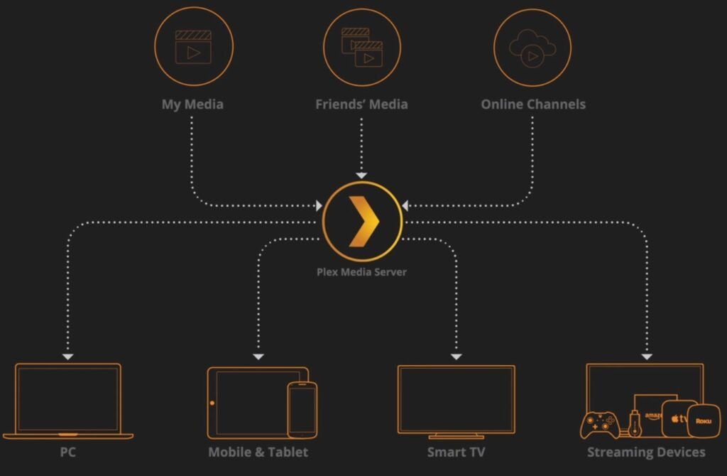 Plex-2-1024×670.jpg How to setup IPTV on PS4 via Plex? – Knowledgebase